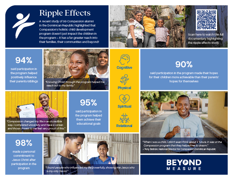 Ripple Effect Touchpoints-web